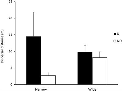 Seed Dispersal Distances by Ants Increase in Response to Anthropogenic Disturbances in Australian Roadside Environments